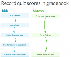 compare-quiz-to-grades