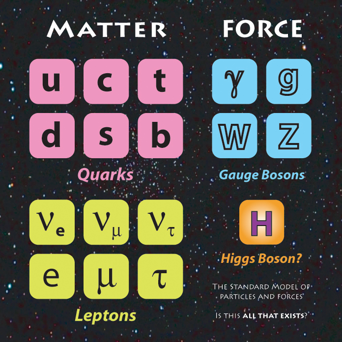 Introduction to Quarks, Leptons, and The Electromagnetic and Weak Interactions | Energy Blog