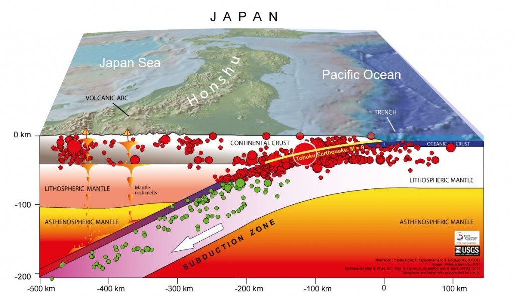 Tohoku2-bloc_diagramme_japan_earthquakes