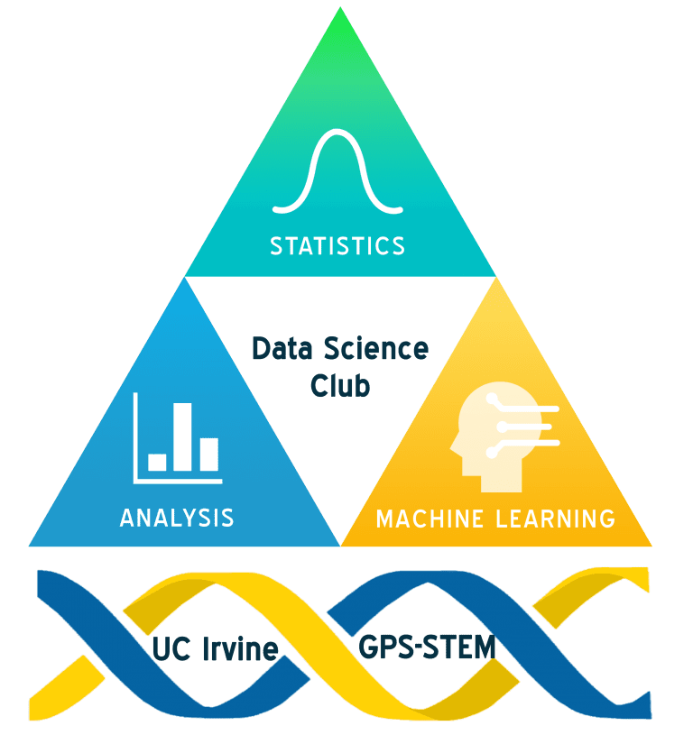 Data Science Career Cohort Logo