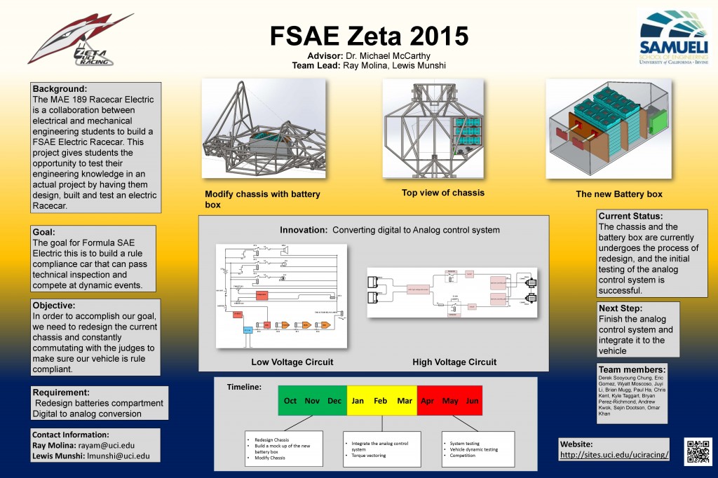 FSAE Zeta 2014 Fall Design Poster